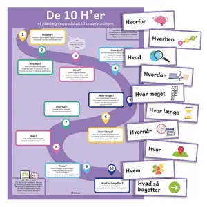 De 10 H’er - Sampak; Piktogrammer + plakat